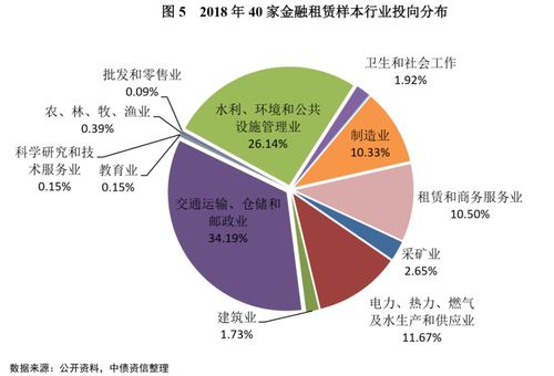 融资租赁行业现阶段特征与未来发展方向